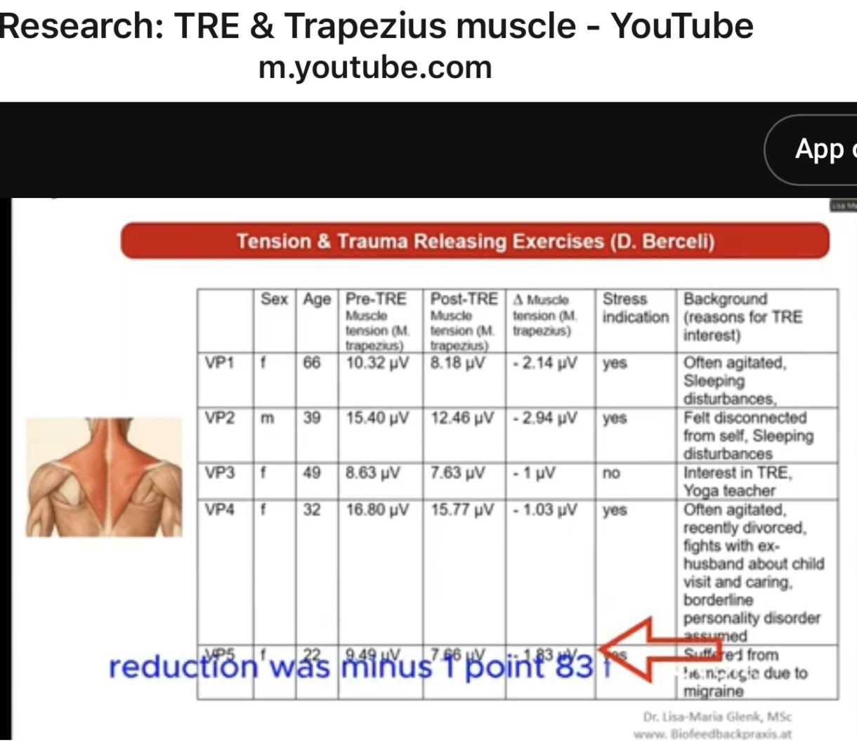spanniing loslaten trapezius-nek-schouderspier met TRE Tension Releasing Exercises